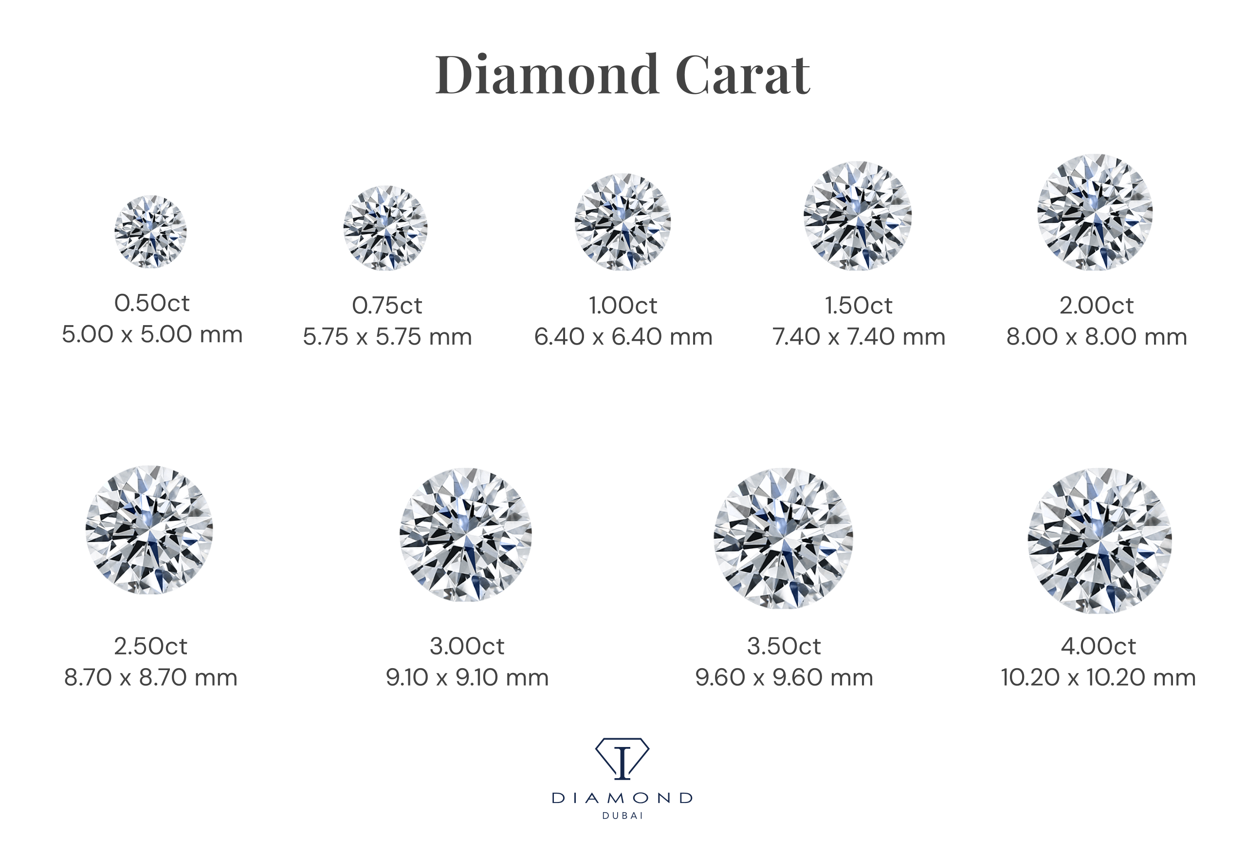 Carat