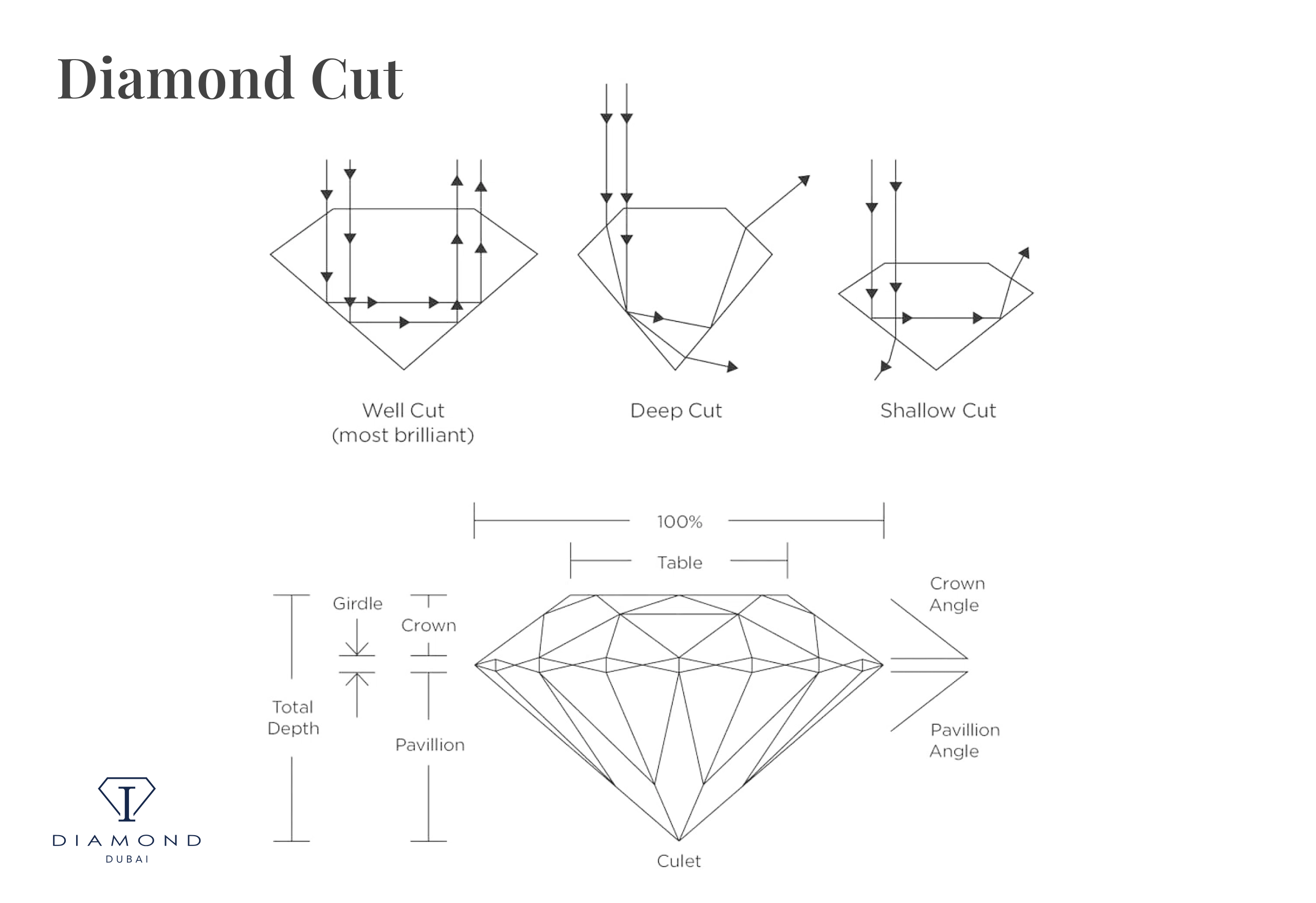 Cut