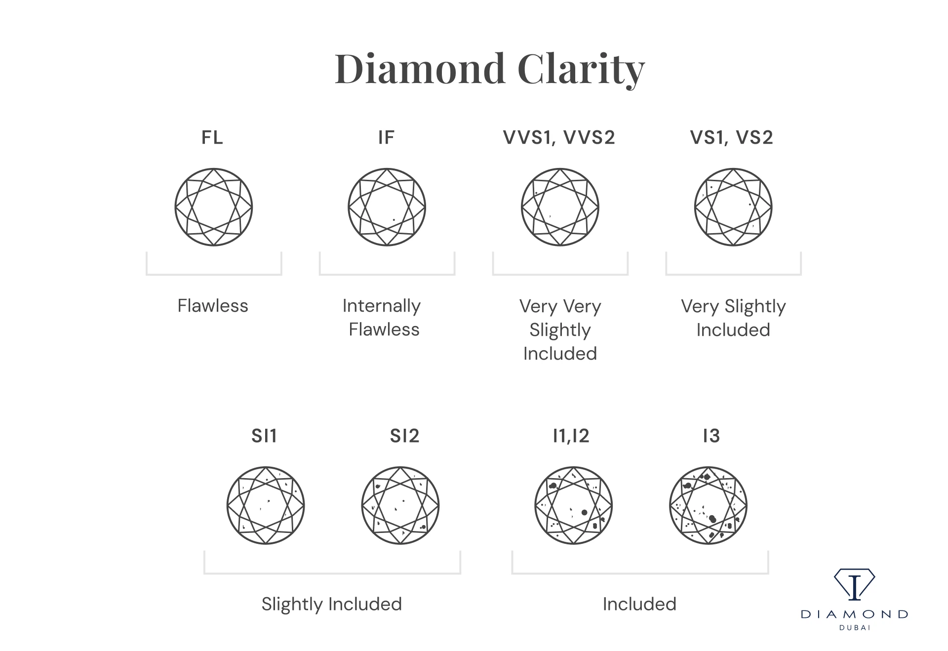 Clarity